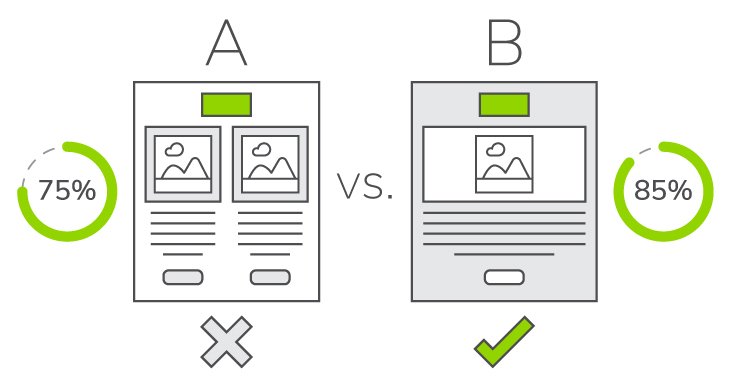 Best Bulk Email Marketing Software for Streamlined Campaigns and Maximum Reach AB SplitTesting Blog Image1