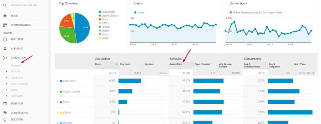Enhance Email Marketing Performance with Google Analytics Integration Bounce Rate Analysis 2