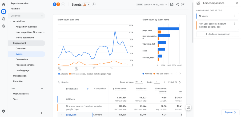 Enhance Email Marketing Performance with Google Analytics Integration GA4 Traffic Sources