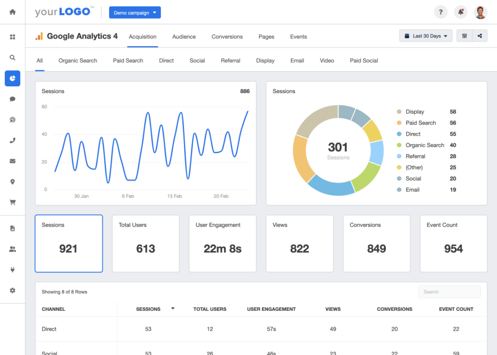 Enhance Email Marketing Performance with Google Analytics Integration Google Analytics 4 Report Example