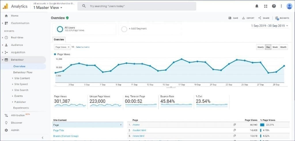 Enhance Email Marketing Performance with Google Analytics Integration Google Analytics Behavior Reports Overview 1024x491 1