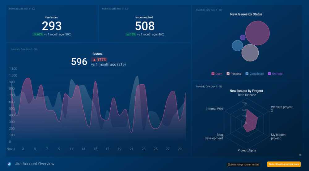 Find Your Perfect Email Marketing Job: Apply Now for Remote Opportunities Jira 1000x554 1