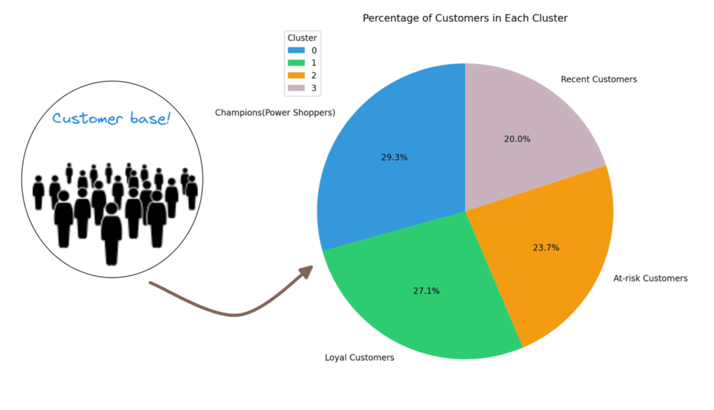 Find Your Perfect Email Marketing Job: Apply Now for Remote Opportunities c customer segmentation python practical approach 1