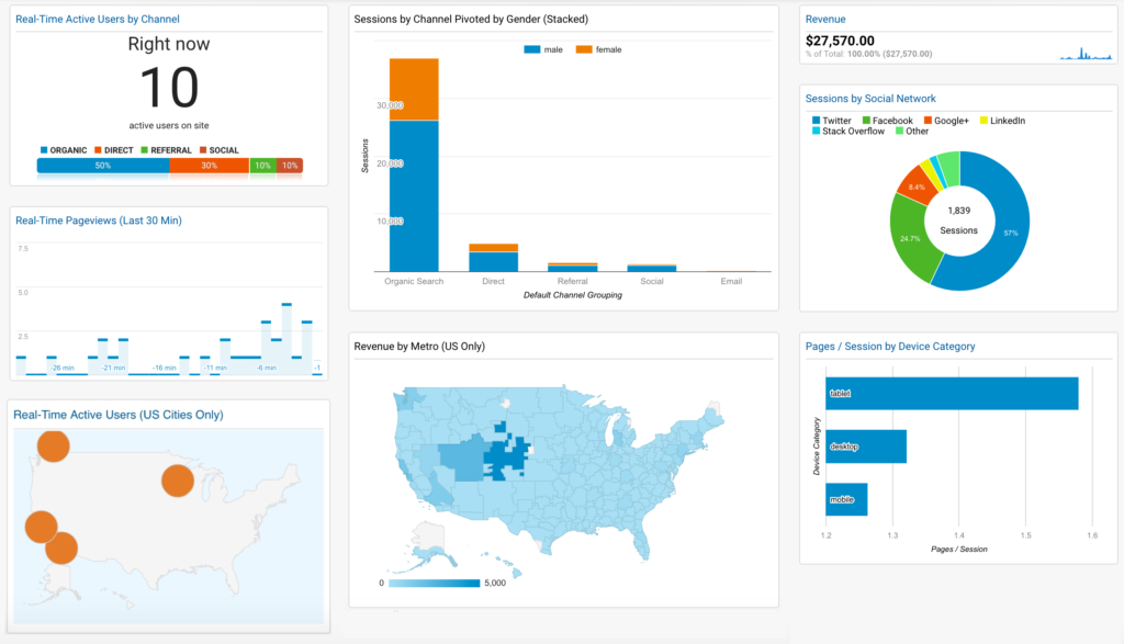 Enhance Email Marketing Performance with Google Analytics Integration dashboard google analytics sexy