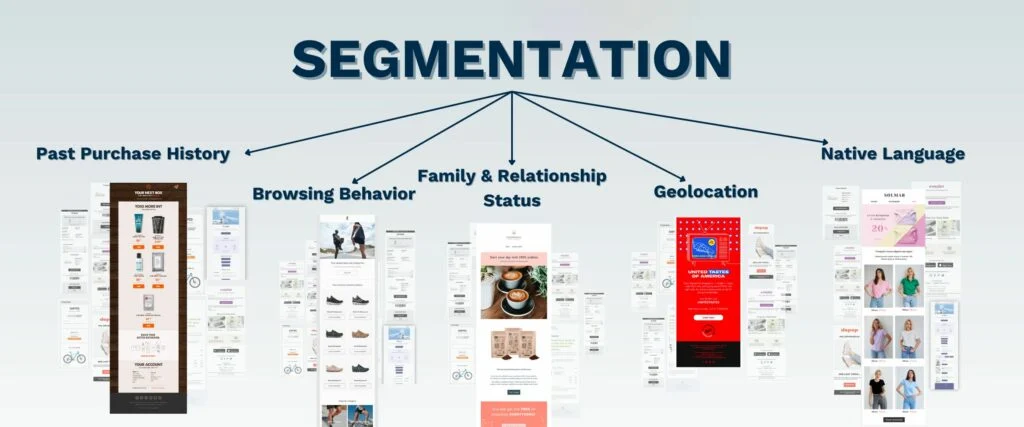 The Synergy of Email Marketing and Content Distribution: Best Practices email segmentation 1024x427 1