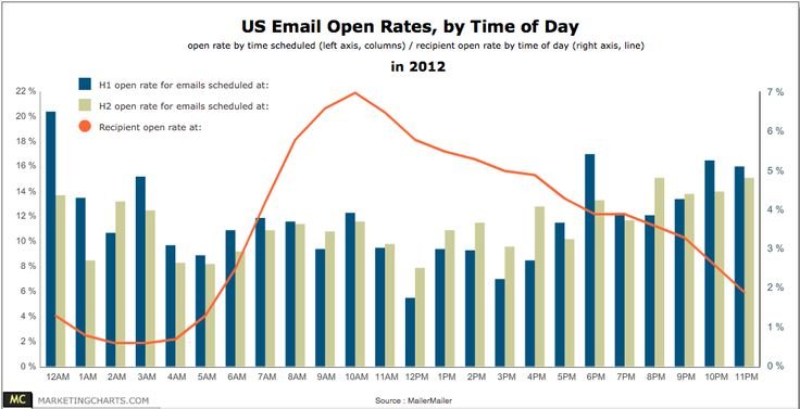 The Synergy of Email Marketing and Content Distribution: Best Practices fba7ecaca771430c5869125a2438e52b