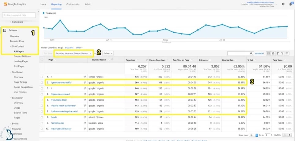 Enhance Email Marketing Performance with Google Analytics Integration google analytics source medium