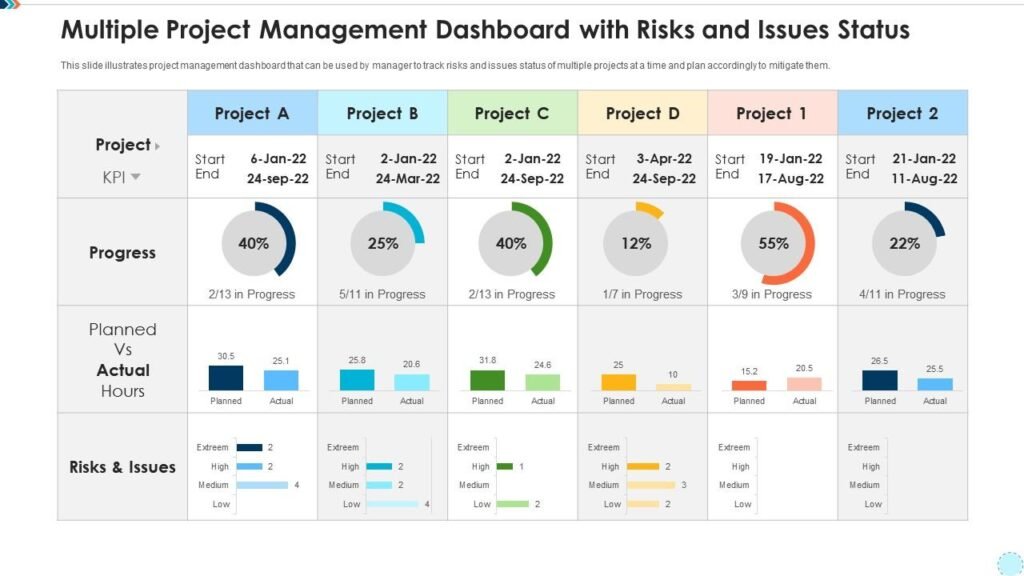 Find Your Perfect Email Marketing Job: Apply Now for Remote Opportunities multiple project management dashboard with risks and issues status slide01