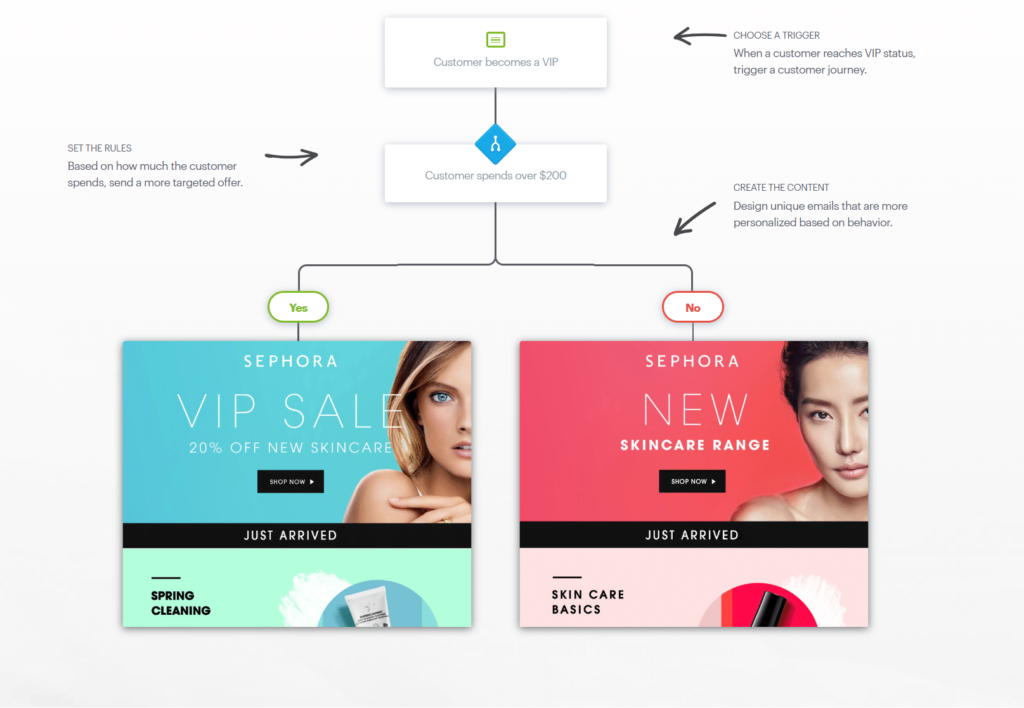 Find Your Perfect Email Marketing Job: Apply Now for Remote Opportunities personalization email marketing 02
