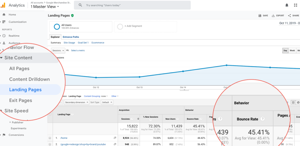 Enhance Email Marketing Performance with Google Analytics Integration unnamed