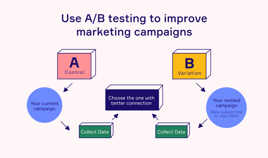 Best Day and Time to Send Email Marketing 65258b2edcd61ea92b5d983d 606b241c771a1afe50b4595a img23