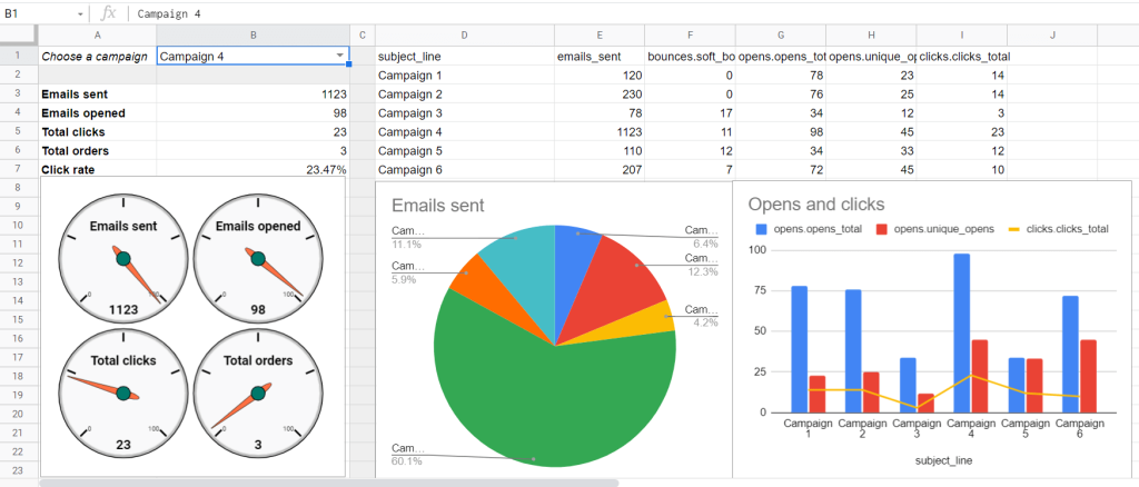 The Ultimate Guide to Insurance Email Marketing: Boost Engagement and Conversions 7 mailchimp analytics dashboard google sheets 1024x438 1