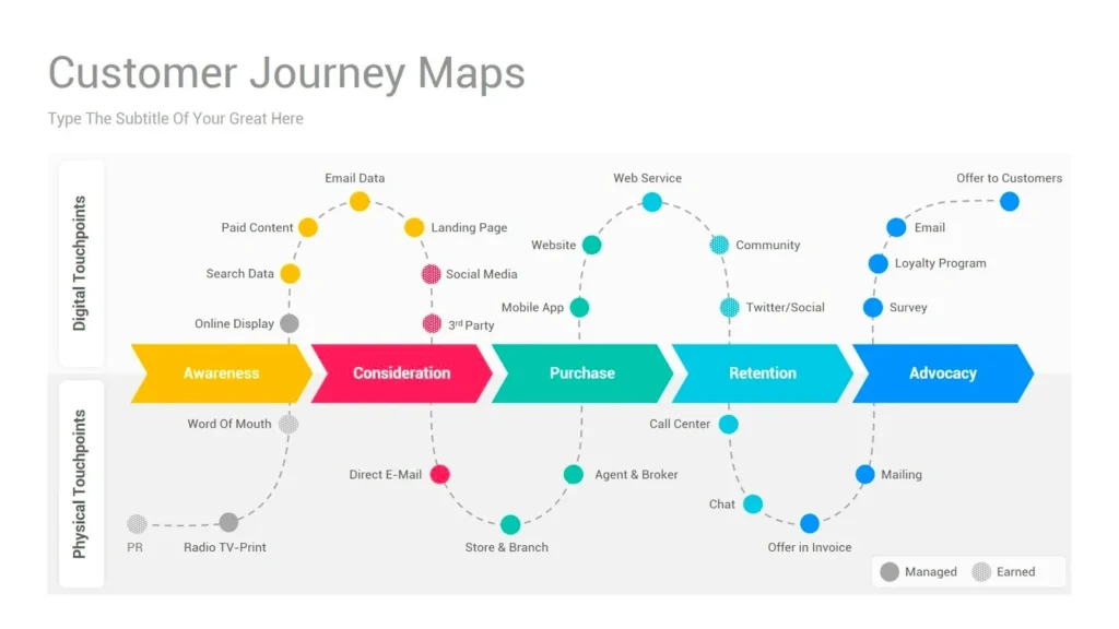 Hotel Email Marketing: Strategies to Boost Bookings and Guest Loyalty customer journey maps