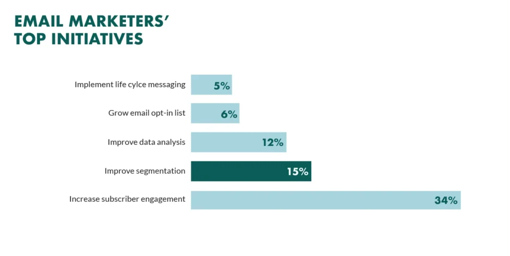 financial marketing news spy competitors' email marketing strategy email marketing top initiatives