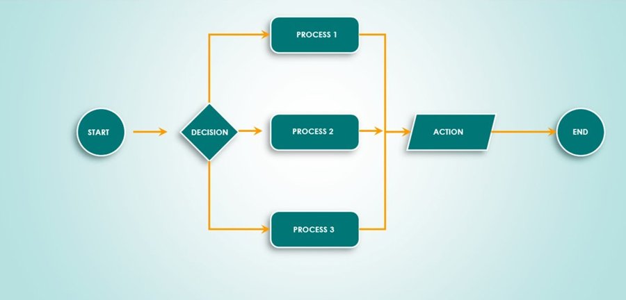 What is a Mid-Cycle Marketing Email? Unlocking the Power of Timing 2025 image003